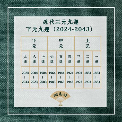 三元九運 2024|2024年からすべての人の運気が変わる！？〜「第九。